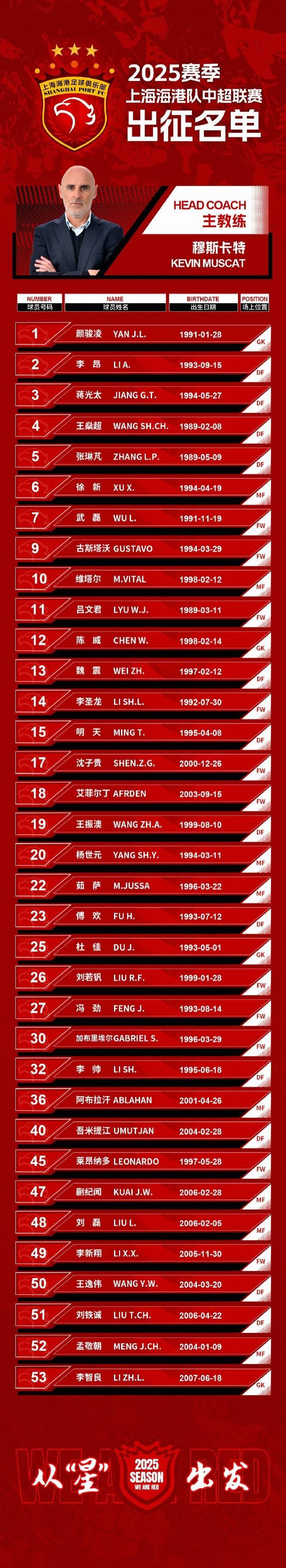 关于今晨体能课后,上海海港完成体检备战亚冠,赛场秩序良好,数据趋势出现新变化的信息 关于今晨体能课后,上海海港完成体检备战亚冠,赛场秩序良好,数据趋势出现新变化的信息