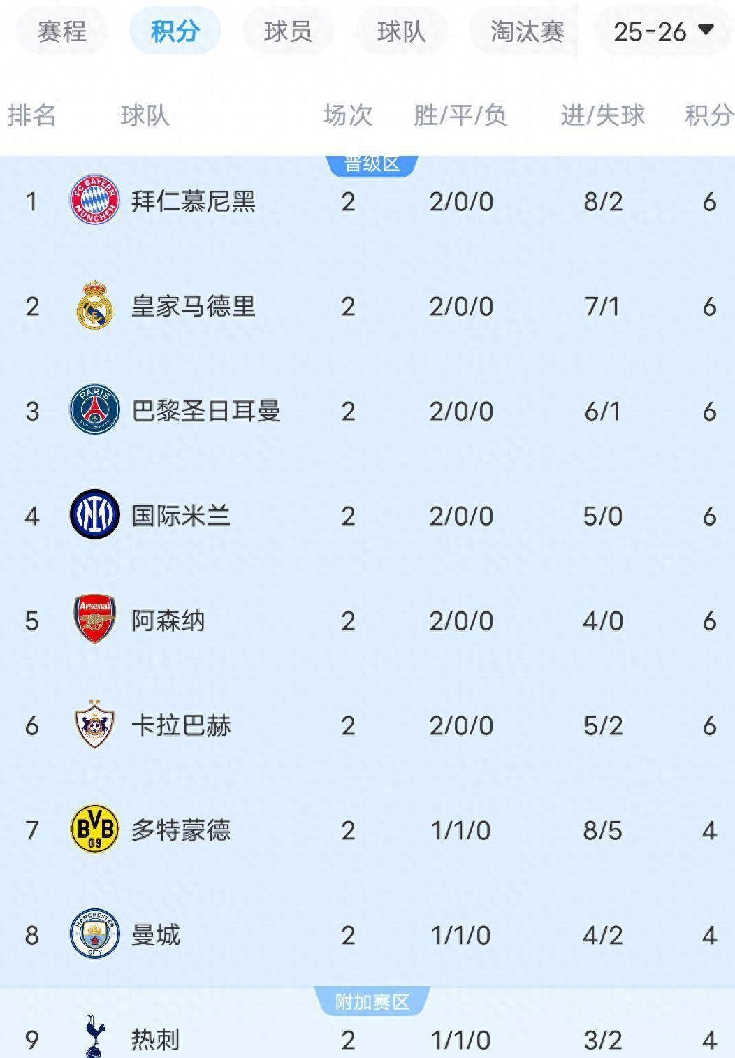 里程碑夜金州勇士再遭质疑；欧冠今夜刷纪录；质疑声仍在；赛季目标并未改变的简单介绍